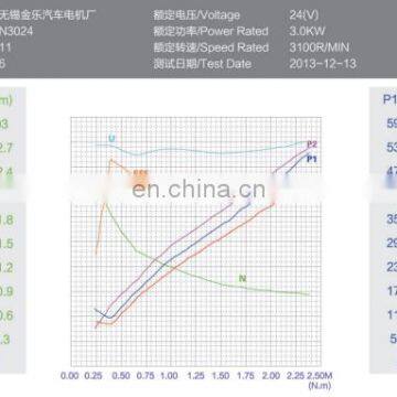 Мотор электрический DC 24В 3 кВт, прошедший сертификацию CE, для подъемных кранов и другого оборудования для высотных работ photo-5