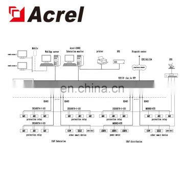 Acrel AM2-V Three Phase Auto-recloser Feeder Protection Microcomputer Protection Relay