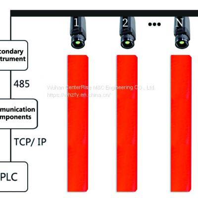 ZST-P100 On-line Continuous Temperature Measurement of the Billet End