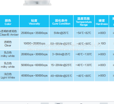 DOCBOND|Two-component Structural Adhesive photo-3