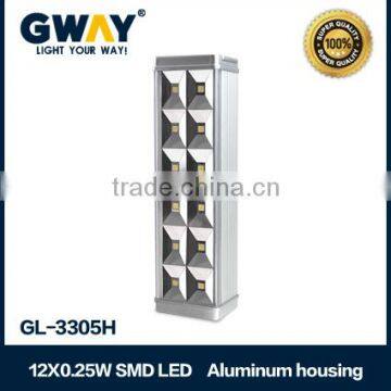camping ,home emergency light,Aluminum body, HI-Power SMD led