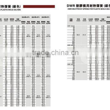 Good Quality Die Spring Heatproof Spring of Mould photo-3