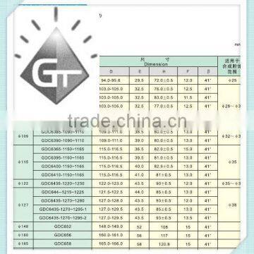 Tngsten Carbide Anvil photo-4