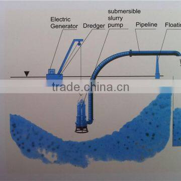 Small Sand Dredging Machine Sales photo-2
