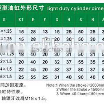 Wholesale JULY Factory Direct Manufacture Small Electric Hydraulic Cylinder photo-4