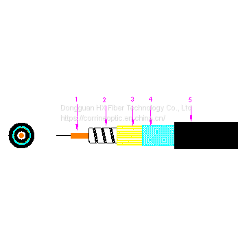 Flexible Armored Military Fiber Optic Cable photo-3