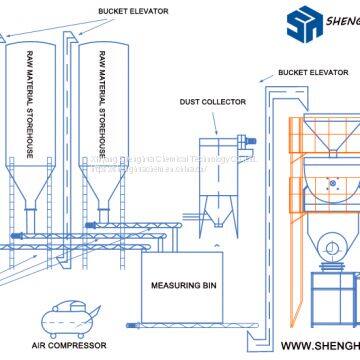 dry powder production line