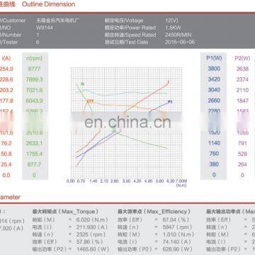 Micro 12v 1.4kw dc Motor for Electric Car photo-6