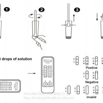 PCR  rapid test kit card CE mark, IN STOCK