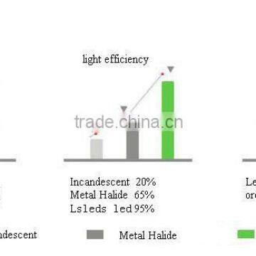 ce Etl ul Rohs Approved 30w Led Track Light 160lm/w for Tunnel Commercial Lighting photo-4