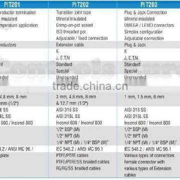Thermocouple Inserts photo-2