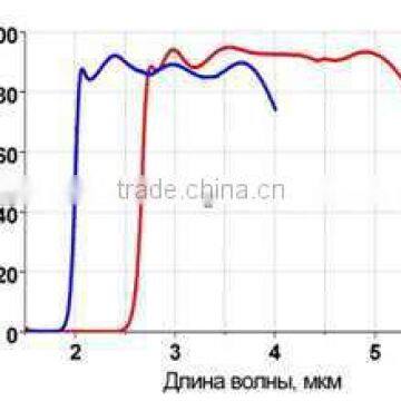 Long wave pass and short wave pass filters (LWP/SWP)