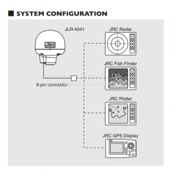 JRC JLR-4341 (DGPS 224) DGPS Receiver photo-2