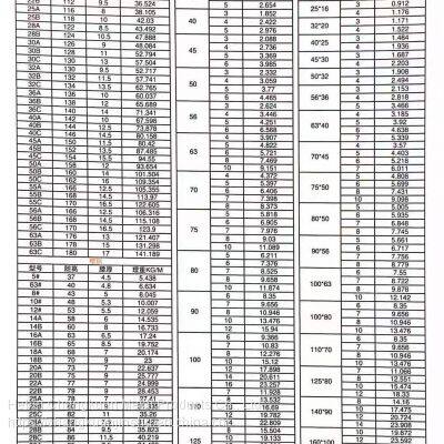 Hot dip galvanized products for steel structure column embedded steel plate anchor bolts