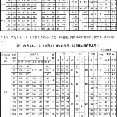 Marine Stainless Steel Flange Sdnr Valve Cb/t3943-02 B/bs Angle Type With Ccs Classification Society Certificate photo-3