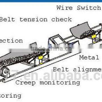 Food Belt Conveyor Manufacture Made in China photo-6