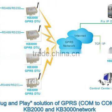 gprs Wireless remote meter reading system