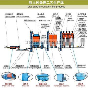 China supplier high quality clay sand recovery production line equipment