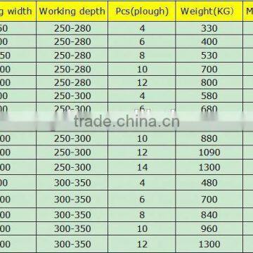 Factory Price 4 Ploughs Reversible Plow photo-6