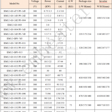 VSC V/F Motor Protection Variable Speed Drive 380V 160kw 50~60hz for Polisher photo-4