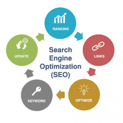 Ready Made Search Engine Optimization Application Software with Digital Marketing Feature Available Software