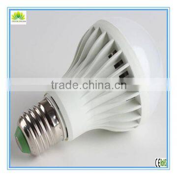 classic design high efficiency high power led bulb with lowest price CE ROHS approved