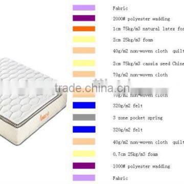 Star Hotel Spring Memory Foam Mattress