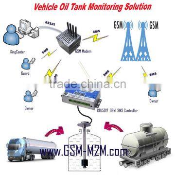 GSM Remote Control Relay Switch Controller With 1 Analog 2 Relay Outputs photo-2