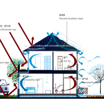 Prefabricated building with good factory price for sale