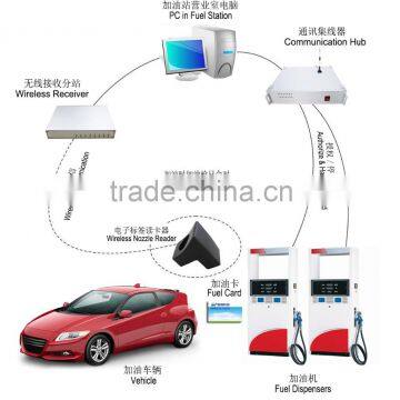 920-925MHz Active Rfid Tag for Avi System for Fueling Station/ Dispenser MT125