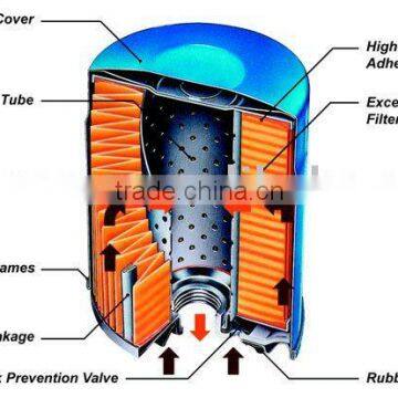 Oil filter