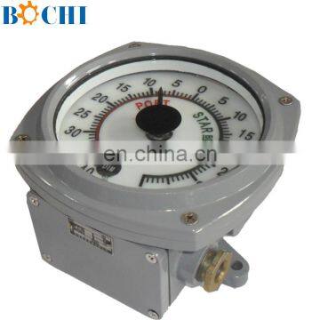 High Accuracy Marine Rudder Angle Indicator