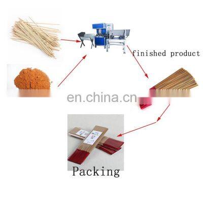 Vietnam agarbatti making machine /manual incense stick making machine