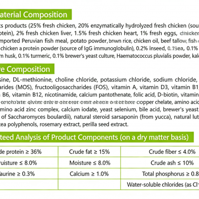 Complete Raw Cut Chicken Freeze-Dried Cat Food photo-2