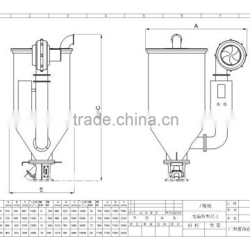 Plastic pet Dryer China manufacturer