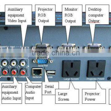Video Controller for Education photo-2
