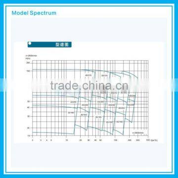 High Pressure Marine Sea Water Pump photo-5