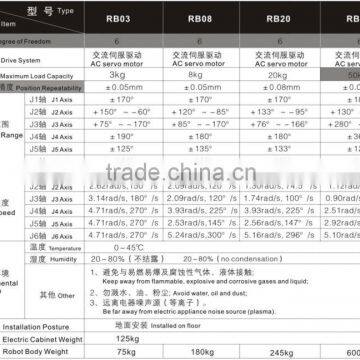 RB20 Manipulator 6-axis Educational Robotic Arm Price China photo-4