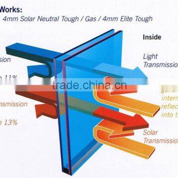 3mm~20mm Low-e Insulated glass curtain wall in building with CE certtification