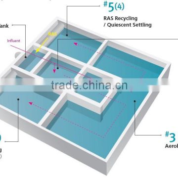 CSBR, Constant Level and Continuous Flow Sequencing Batch Reactor