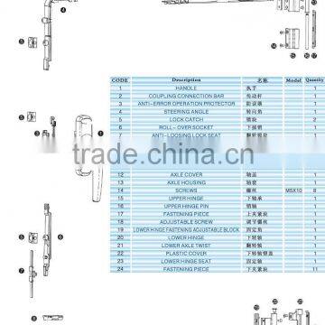 CASEMENT HARDWARE