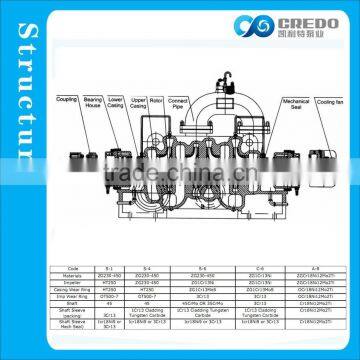 Auto Electric Oil Pump photo-3
