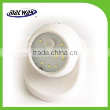 Super bright COB Motion Sensor outdoor LED Light