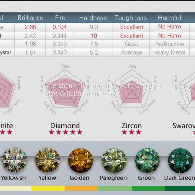 White Melee Moissanite Diamond for Teeth Grillz Df Color 0.8mm-2mm Moissanites 1 Carat Per Bag photo-5