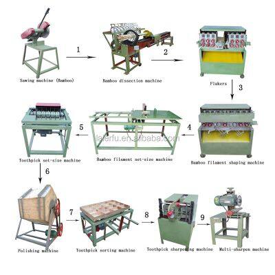 How is Current Price of Toothpick Machine|Toothpick Machine|Bamboo Toothpick Making Machine photo-3