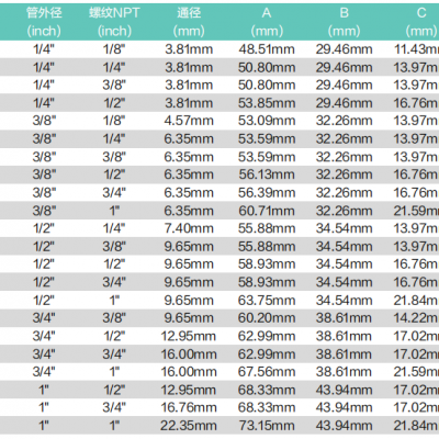 PFA External Teeth Direct Head photo-3