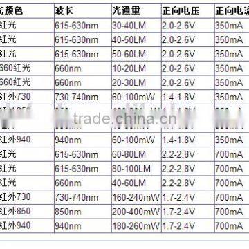 16W 310nm - 311nm UV Led Lamp photo-5