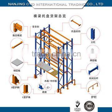 Powder coated or galvanized heavy duty steel warehouse storage racks