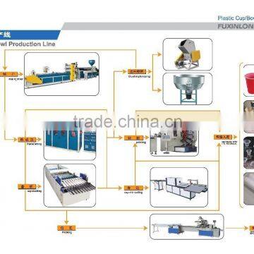 4 Colour Offset Printing Machine Price, Plastic Cup Printing Machine, Plastic Cup Printer photo-6