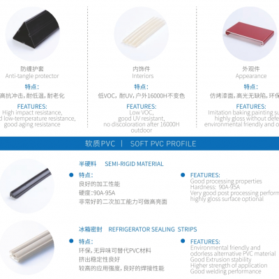 Customized Rigid, Semi Rigid, Foam Applied PVC Extrusion Edge Strip Keder Rail Material for Industries photo-5